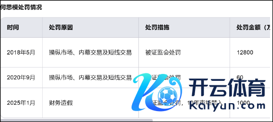  开首：公开贵寓整理